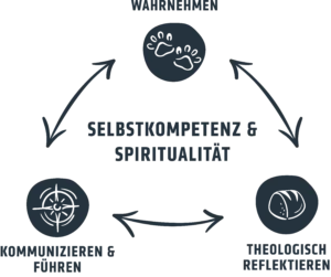 grafik kompetenzbereiche